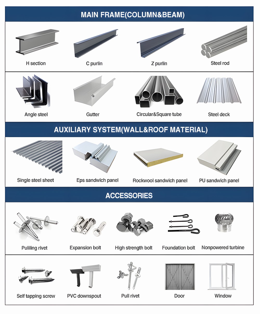 Prefabricated Steel Frame Metal Office Buildings Material Specification