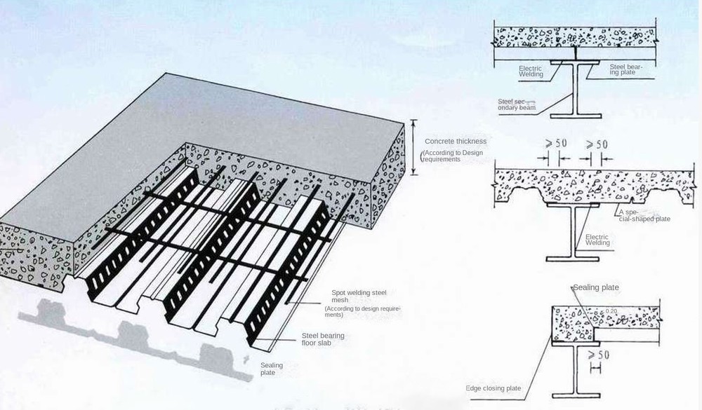 Structure of Floor Decking Systems